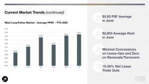 current market trends slide