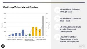 future pipeline slide